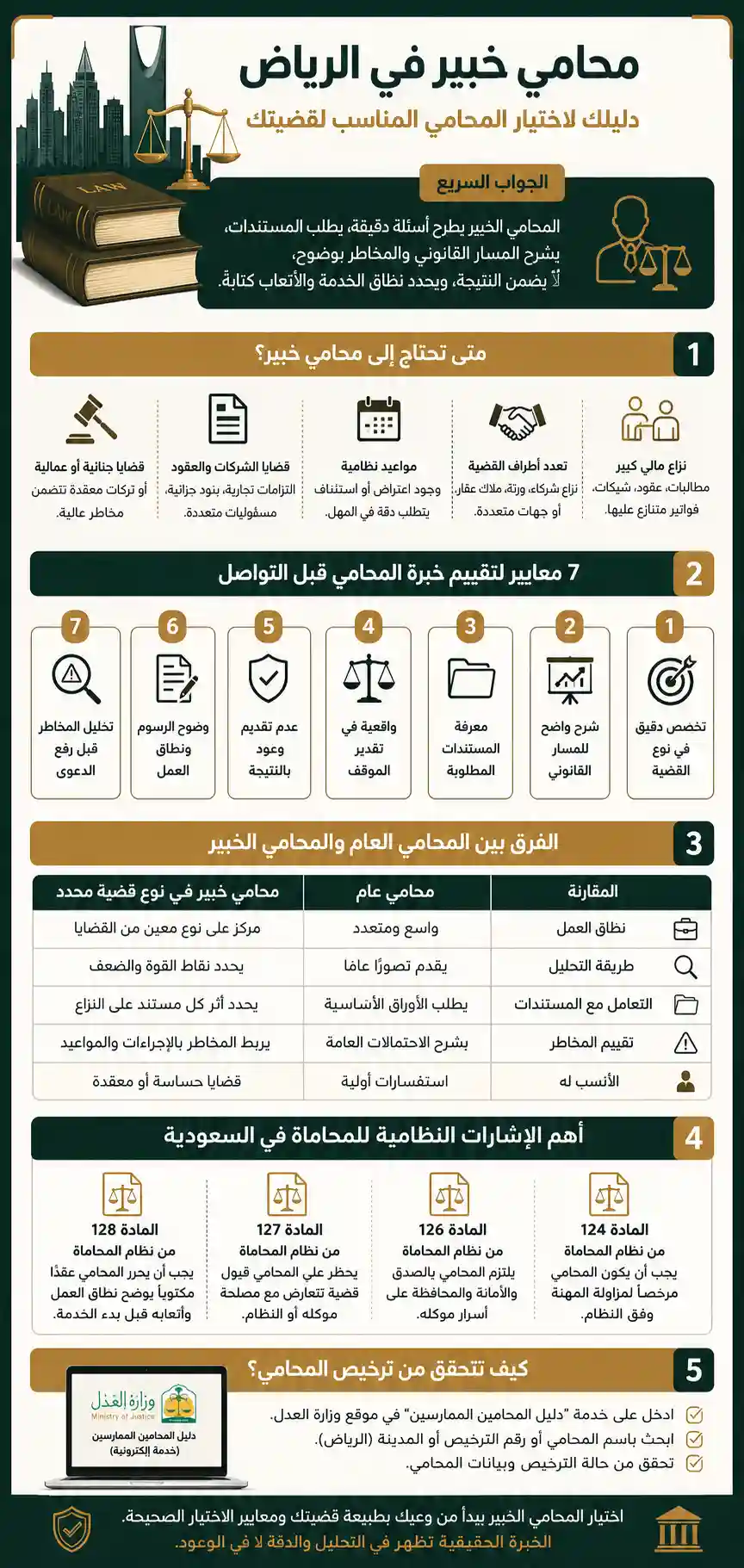 محامي خبير في الرياض