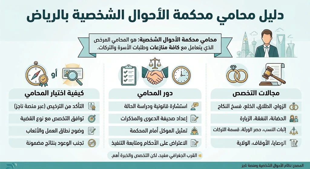 انفوغرافيك محامي محكمة الاحوال الشخصية