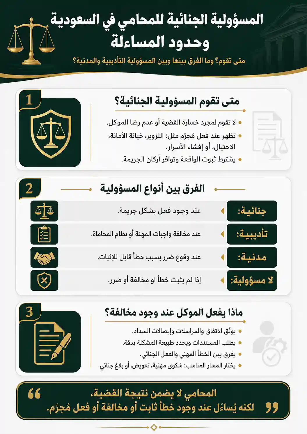 انفوغرافيك المسؤولية الجنائية للمحامي