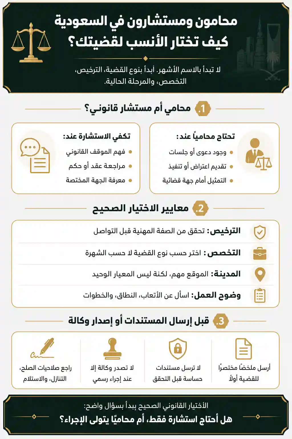 انفوغرافيك محامون ومستشارون في السعودية