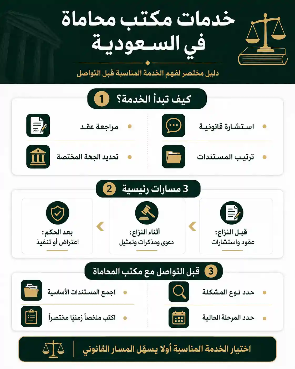 انفوغرافيك خدمات مكتب محاماة 