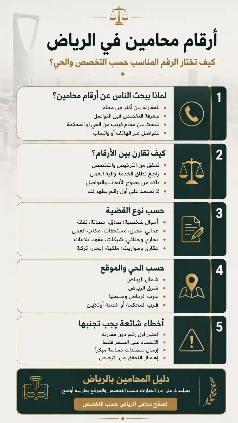 أرقام محامين في الرياض حسب التخصص والحي وطريقة الاختيار 1 أرقام محامين في الرياض
