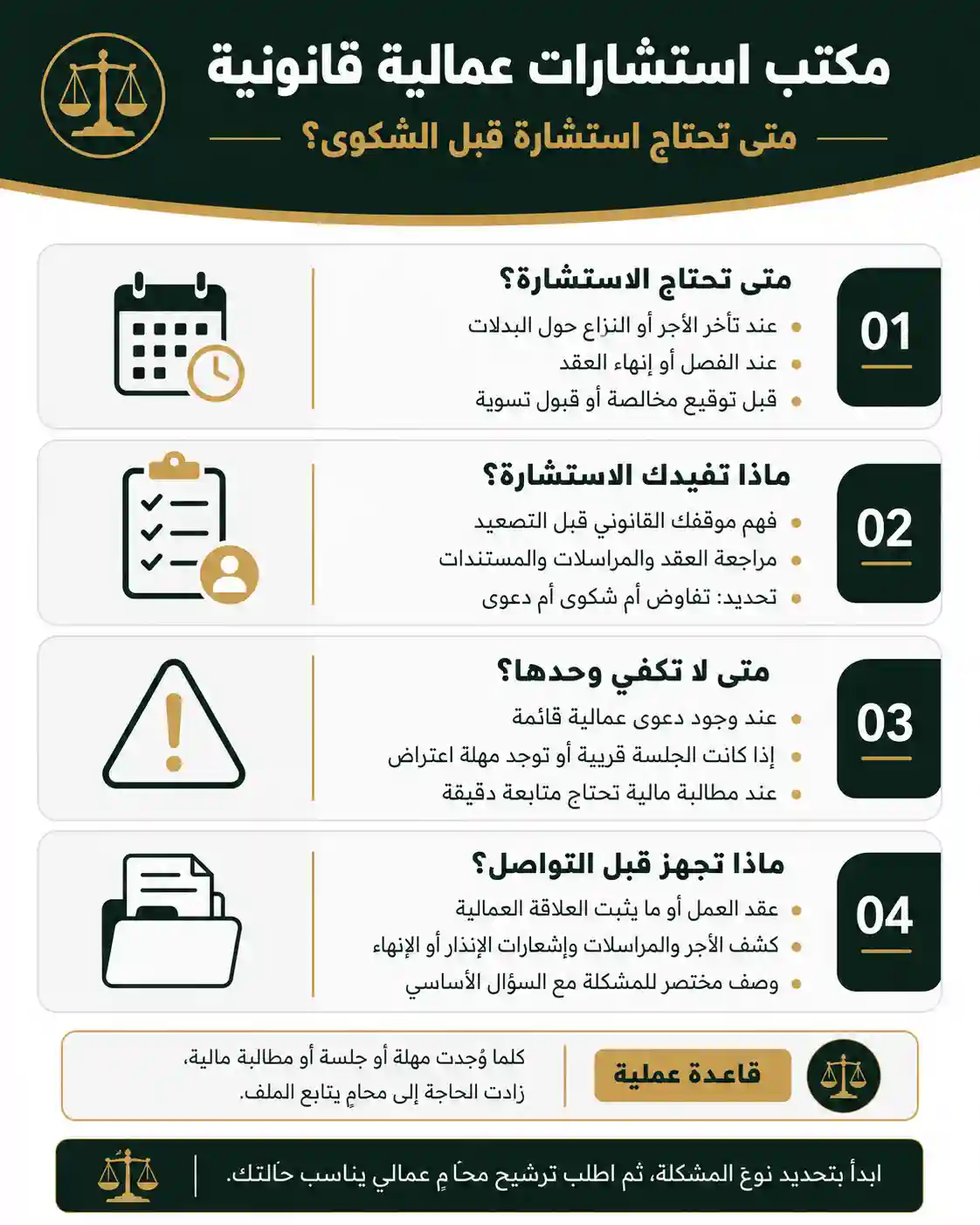 انفوغرافيك مكتب استشارات عمالية قانونية
