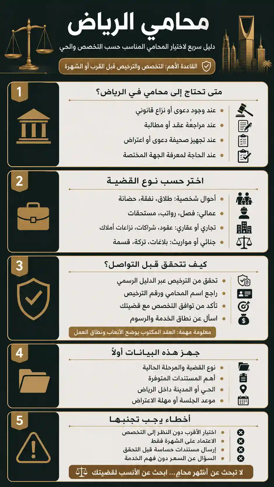 محامي الرياض حسب التخصص والحي: دليل واضح لاختيار الأنسب لقضيتك 1 محامي الرياض