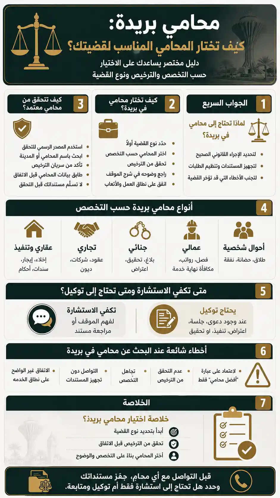 محامي بريدة: دليلك للتحقق من الترخيص واختيار التخصص المناسب 1 محامي بريدة