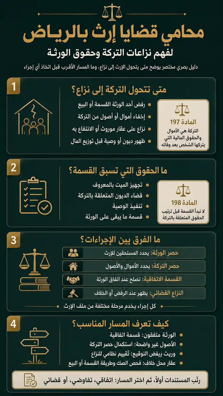 محامي قضايا إرث بالرياض لفهم نزاعات التركة وحقوق الورثة 1 محامي قضايا إرث بالرياض