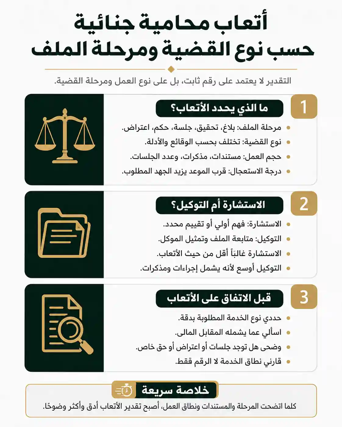 انفوغرافيك أتعاب محاميه جنائيه