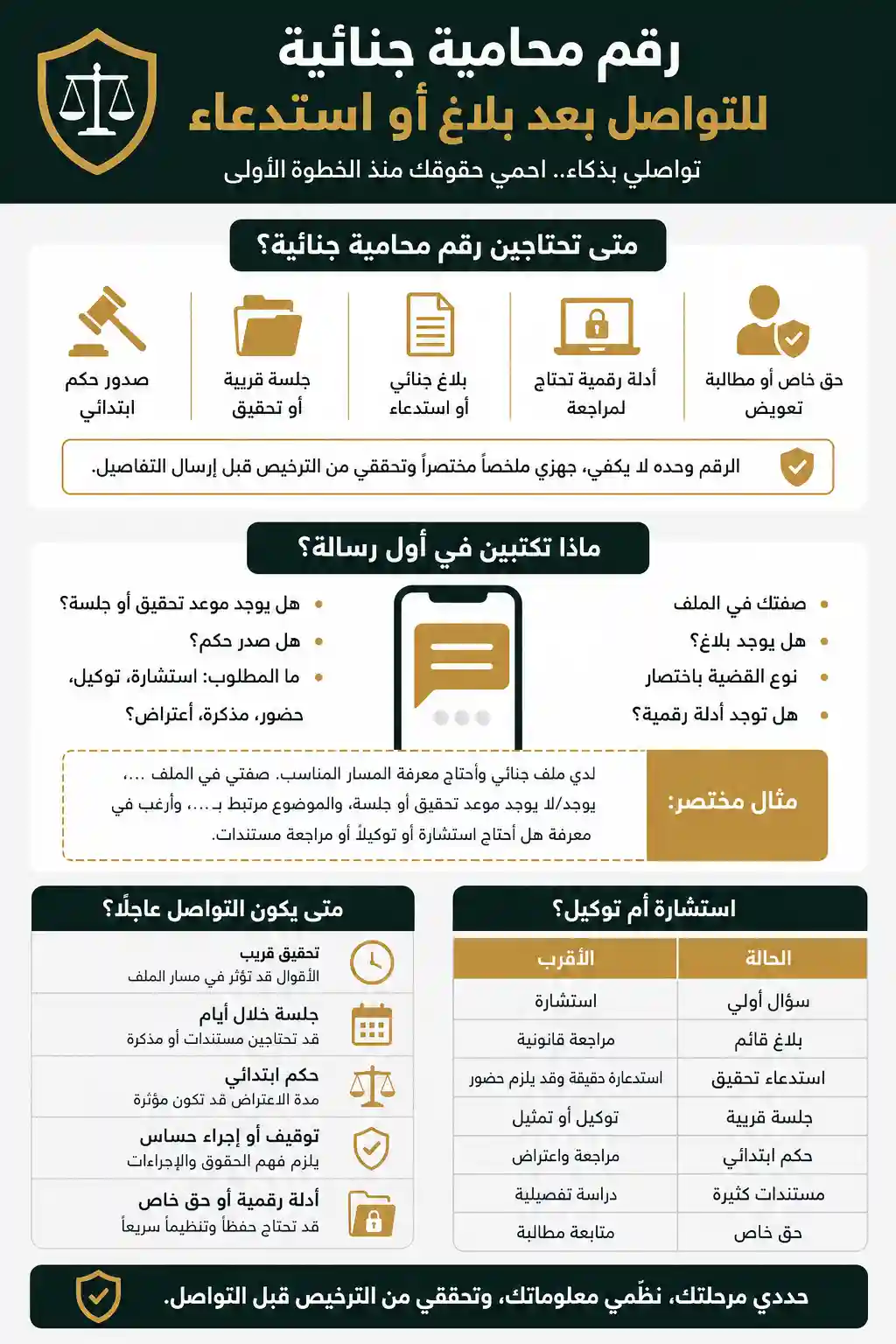 انفوغرافيك رقم محاميه جنائيه 