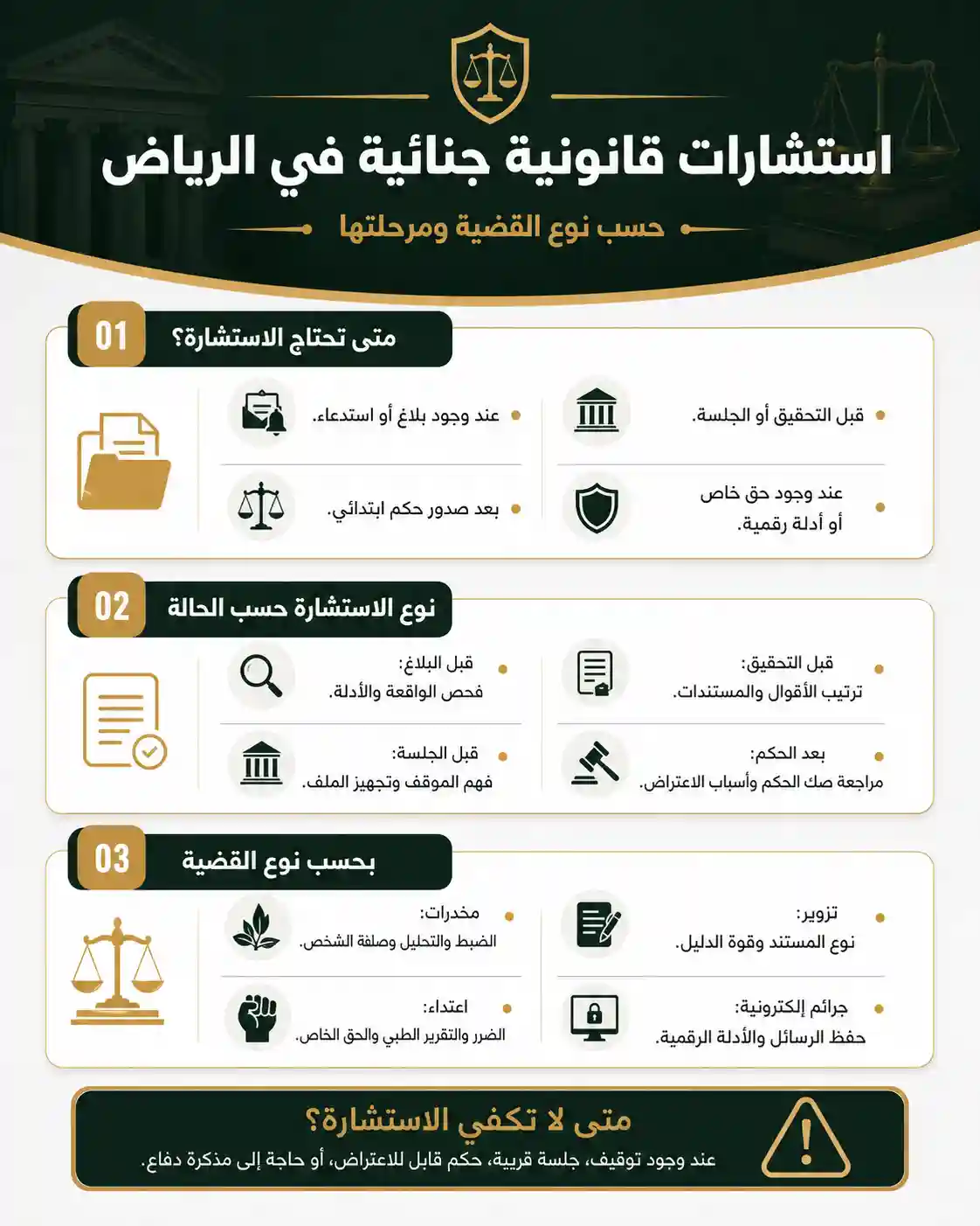 استشارات قانونية جنائية في الرياض حسب نوع القضية ومرحلتها 1 انفوغرافيك استشارات قانونية جنائية