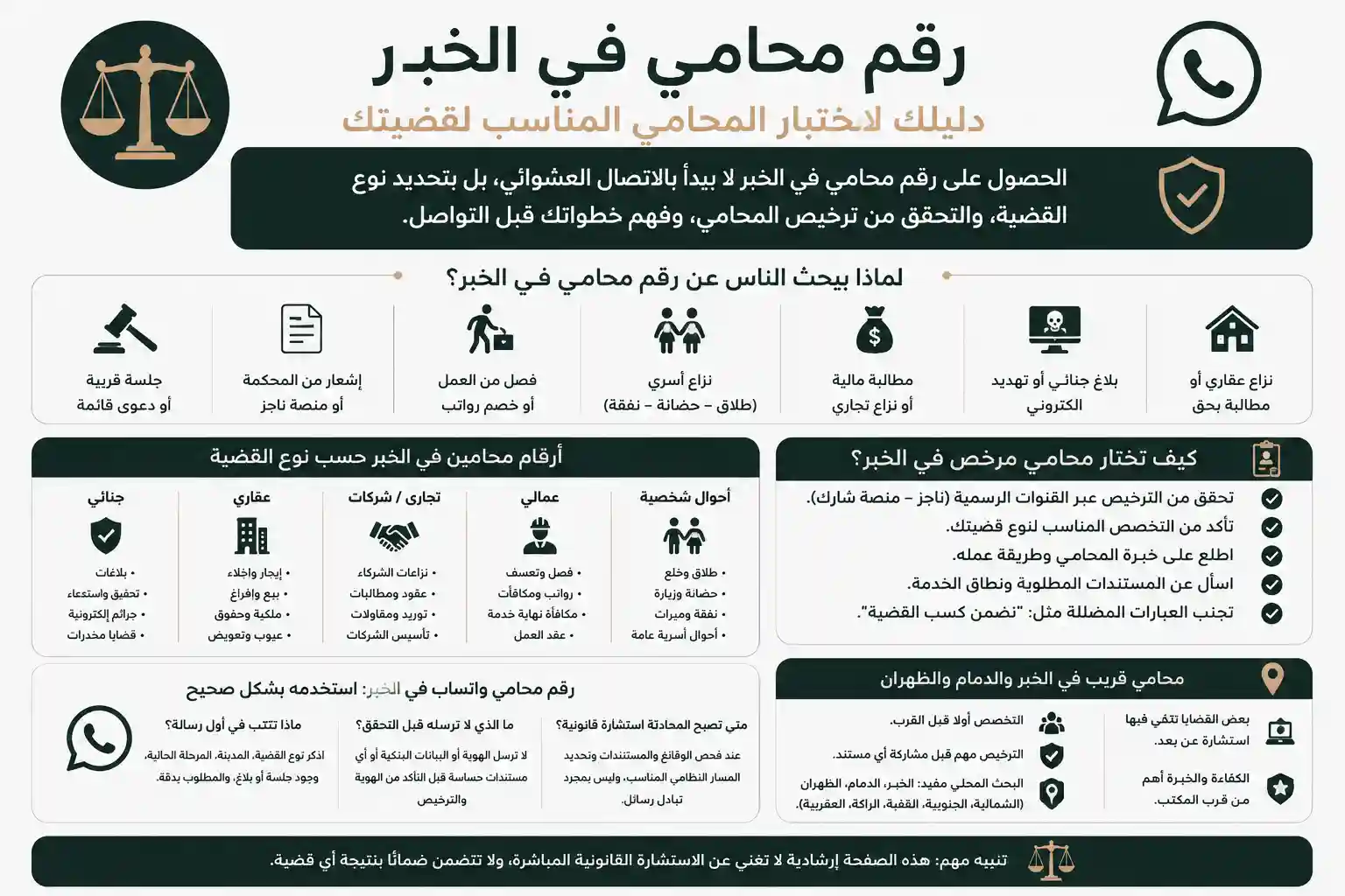 رقم محامي في الخبر حسب نوع القضية وطريقة التحقق 1 انفوغرافيك رقم محامي في الخبر