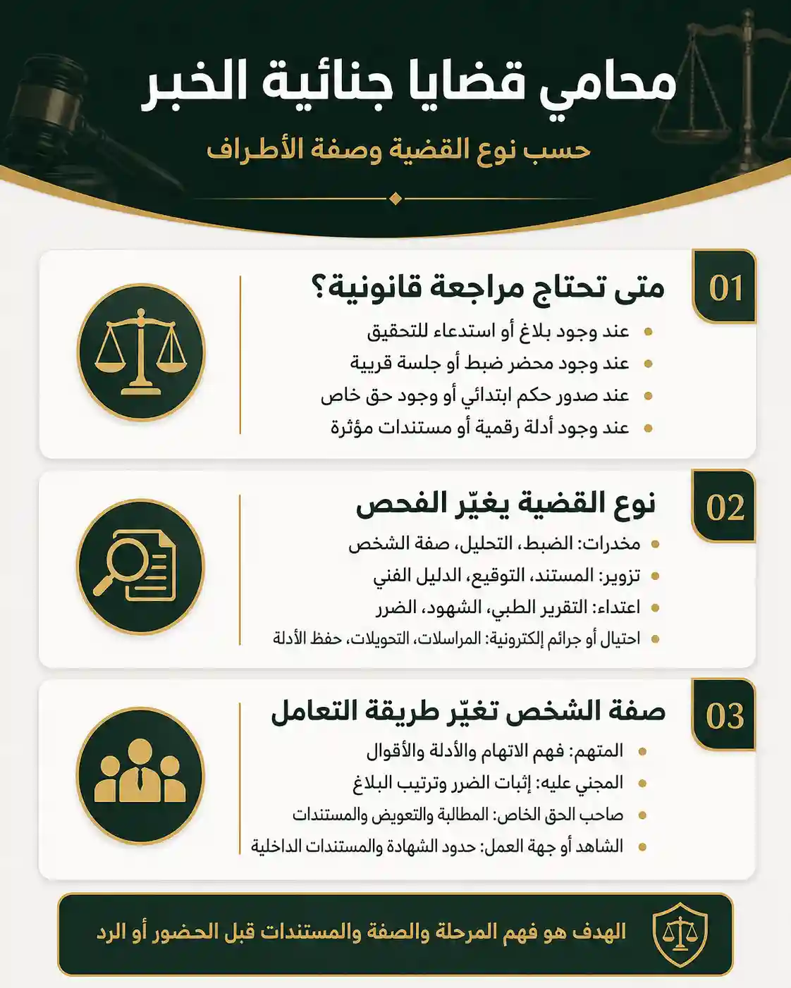 انفوغرافيك محامي قضايا جنائية الخبر