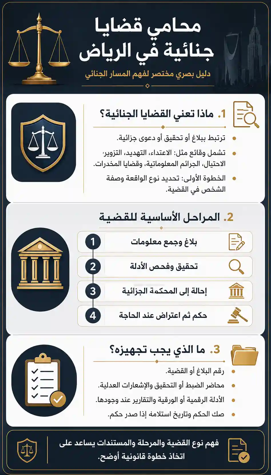 انفوغرافيك محامي قضايا جنائية في الرياض