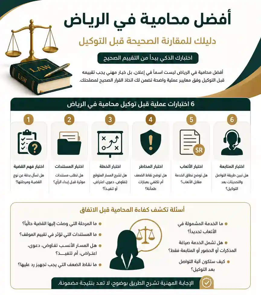 أفضل محامية في الرياض وكيف تقارن بين الخيارات قبل التوكيل 1 انفوغرافيك أفضل محامية في الرياض