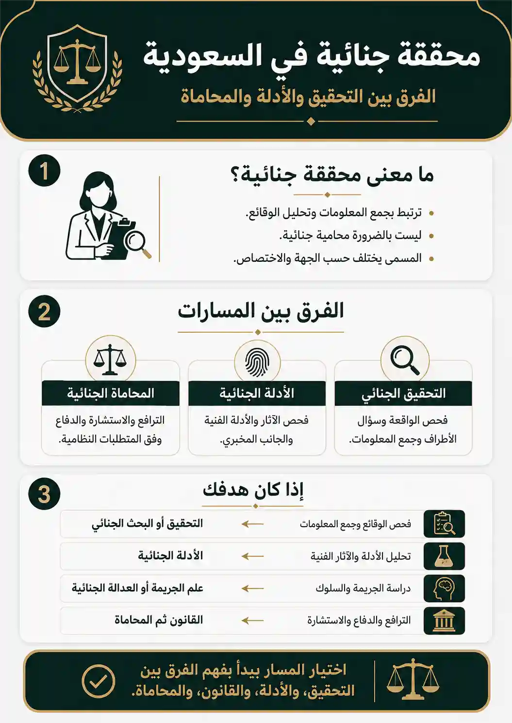 انفوغرافيك محققة جنائية