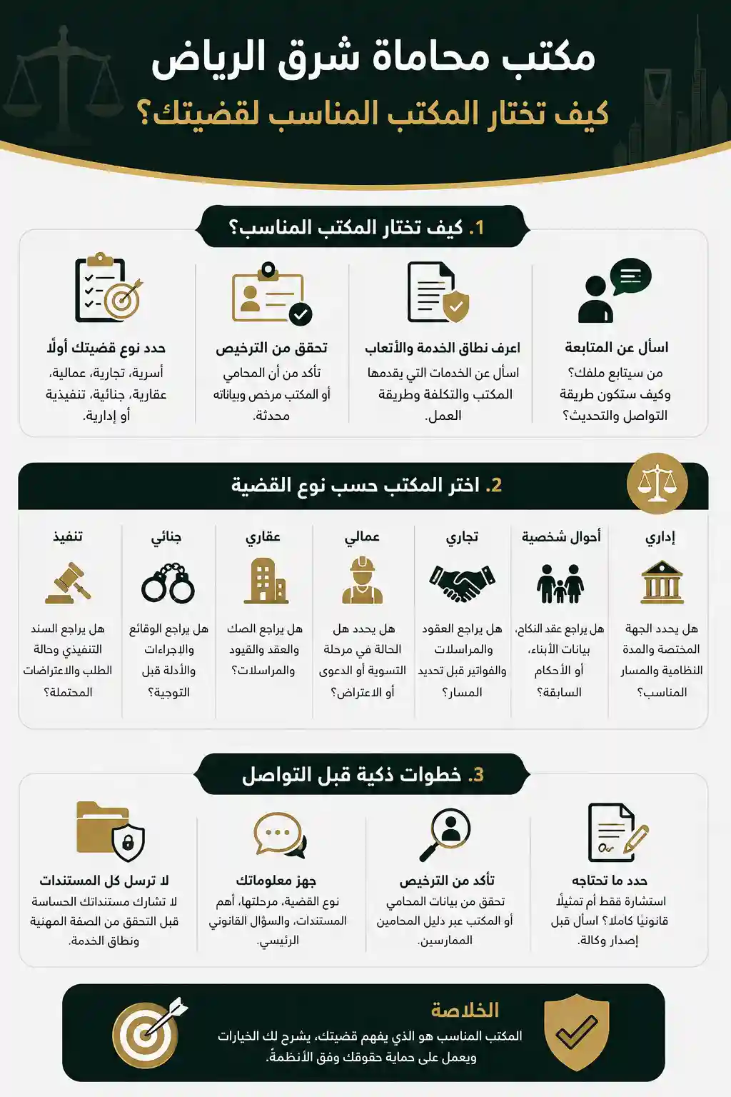 مكتب محاماة شرق الرياض: كيف تختار المكتب المناسب لقضيتك؟ 1 انفوغرافيك مكتب محاماة شرق الرياض